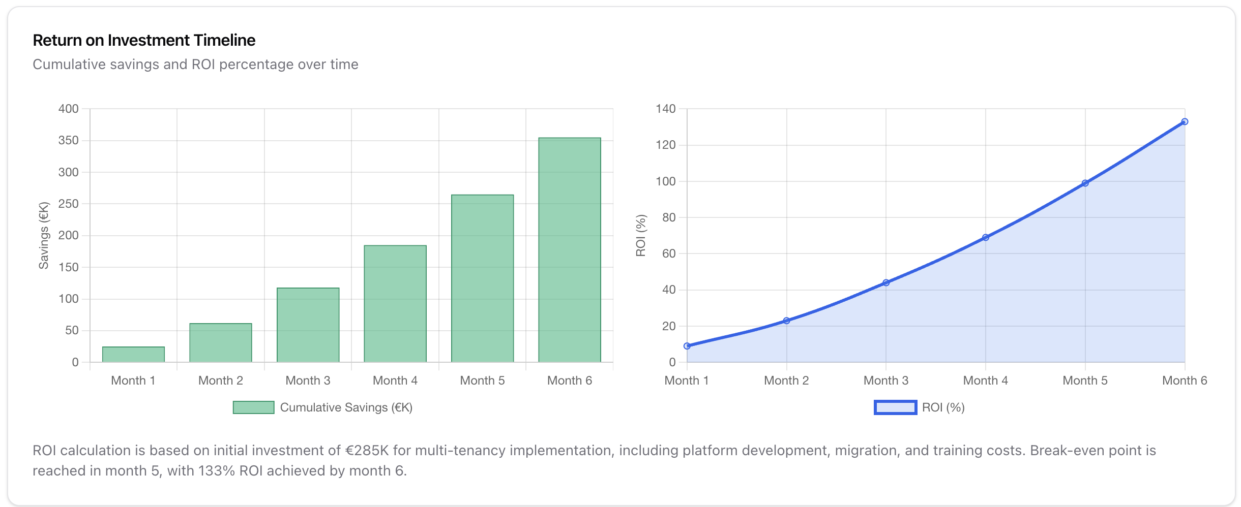 Optimization phase illustration