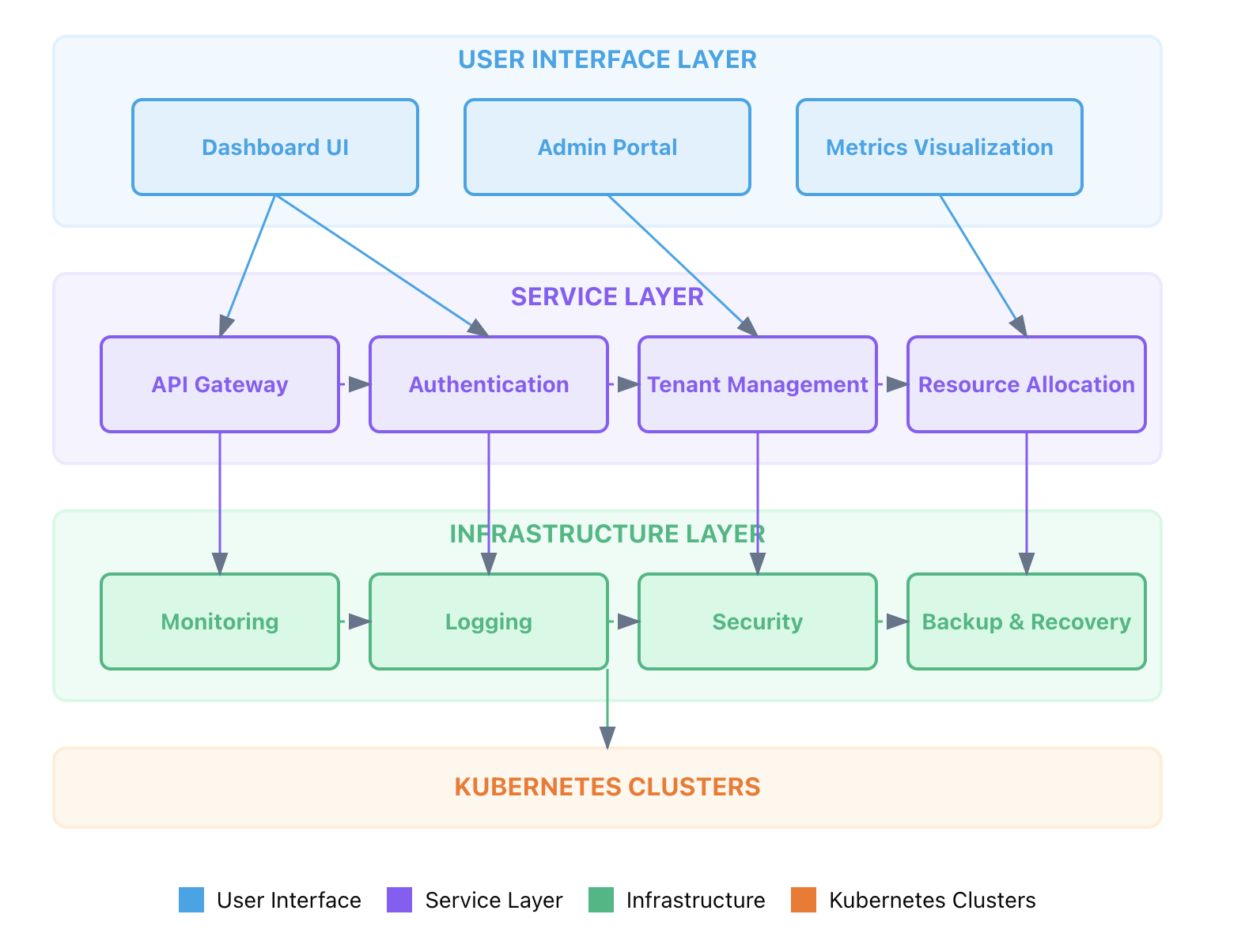 Strategy phase illustration